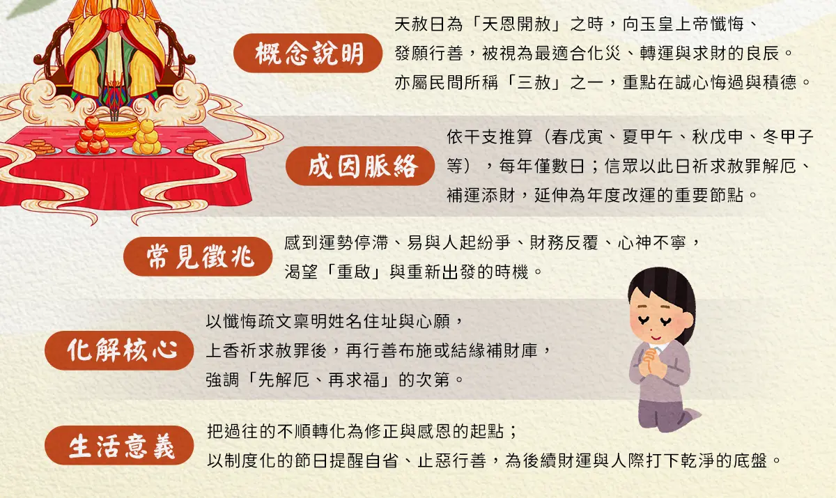 天赦日應該怎麼拜？義聖香祈福法會替您解決天赦日的煩惱