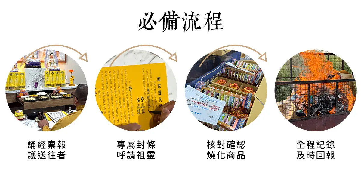 代燒庫錢紙紮 04.webp