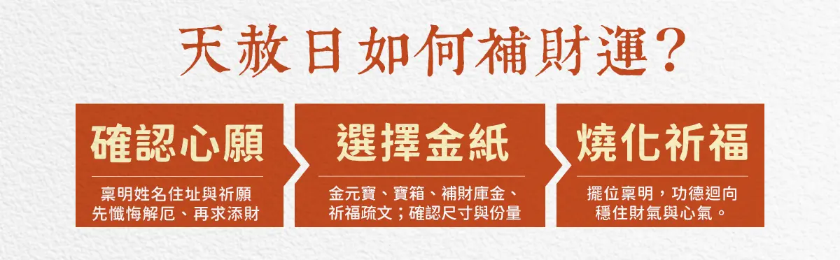 天赦日 index 03.webp