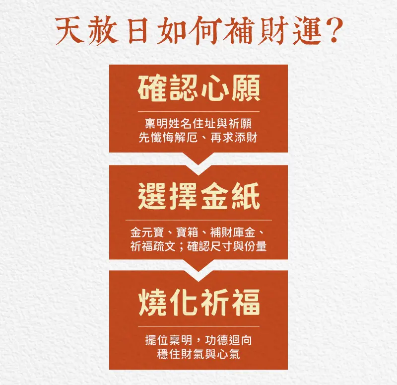 天赦日 index m 04.webp