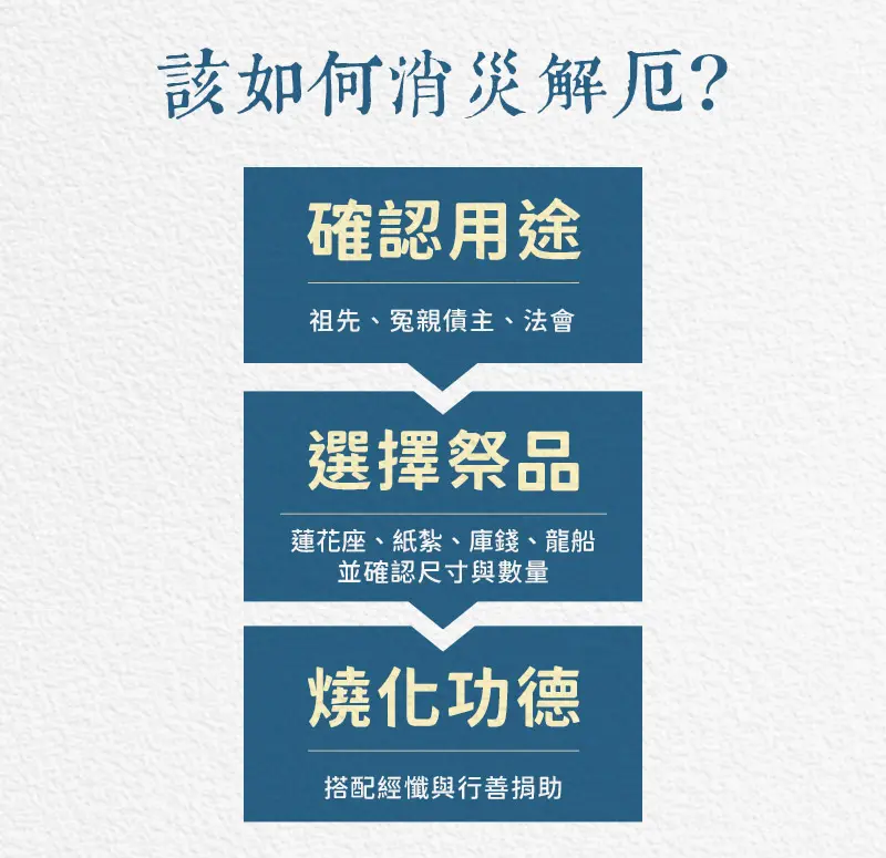 消災解厄 index m 04.webp