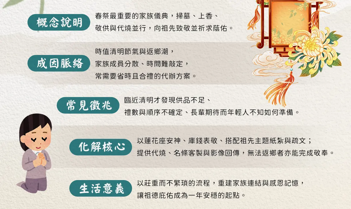 清明節祭祖 index 02.webp