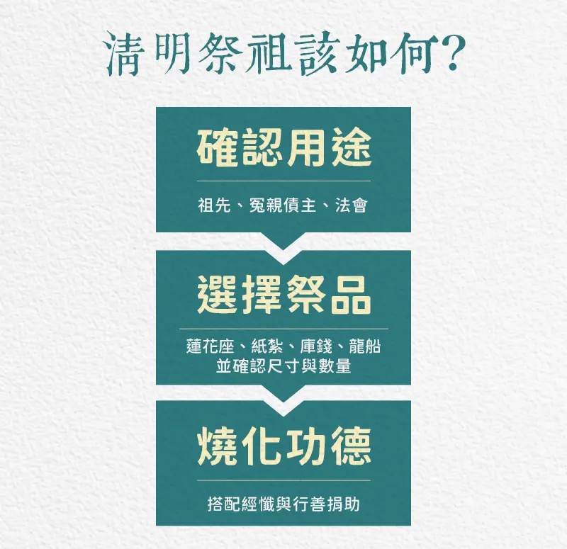 清明節祭祖 index m 04.webp