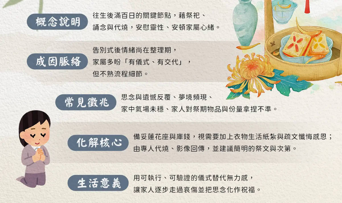 百日祭祀 index 02.webp