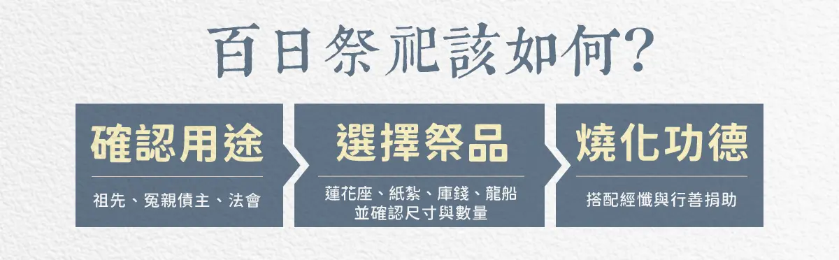 百日祭祀 index 03.webp