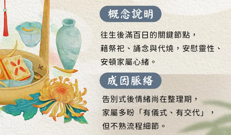 百日祭祀 index m 02.webp