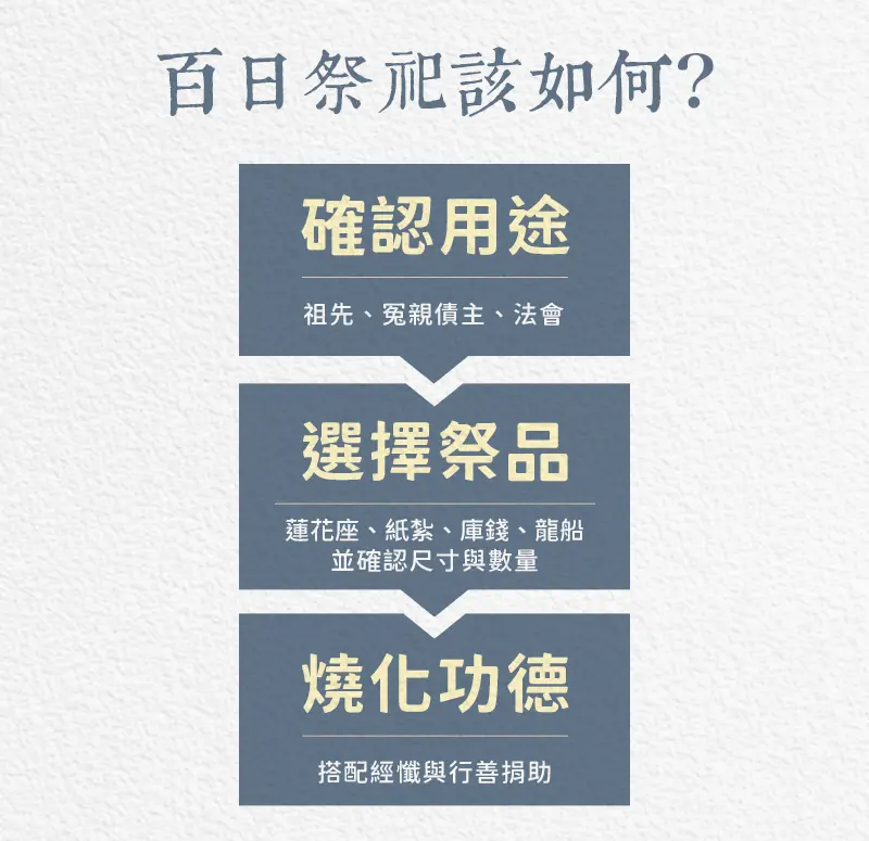 百日祭祀 index m 04.webp