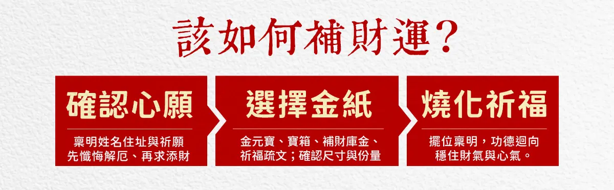 補財庫 index 03.webp