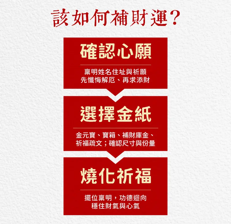 補財庫 index m 04.webp