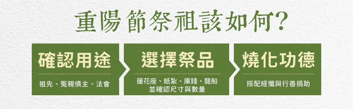 重陽節祭祖 index 03.webp